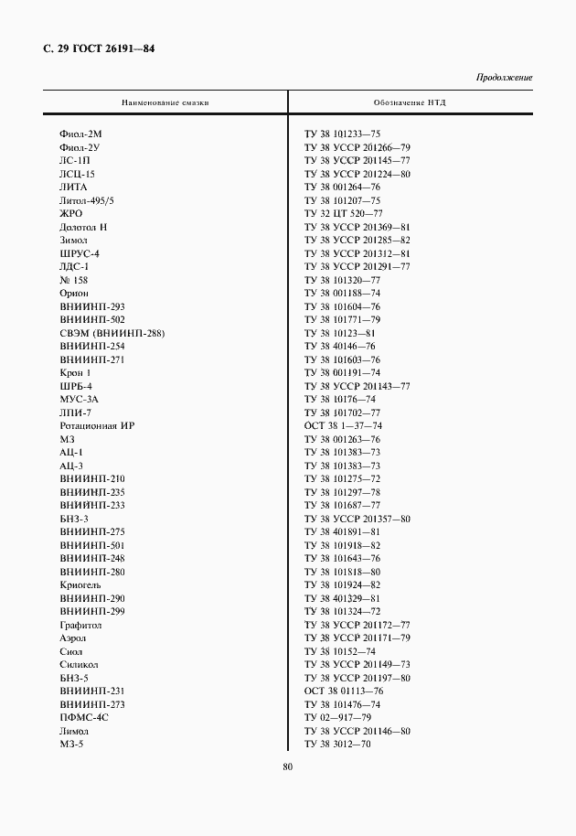 Страница 30 ГОСТ 26191-84