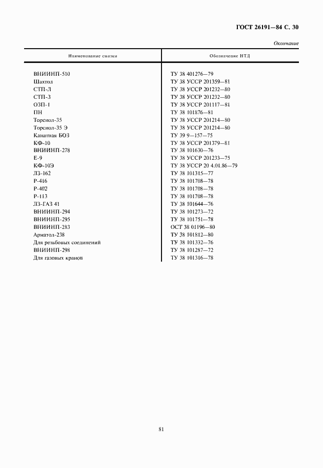 Страница 31 ГОСТ 26191-84