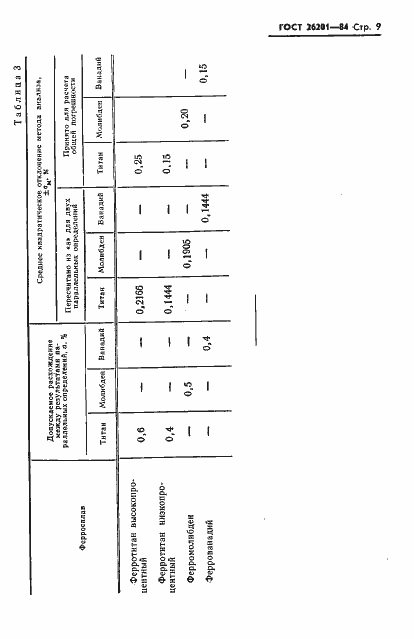 Страница 11 ГОСТ 26201-84