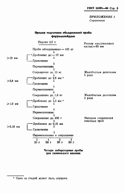 Страница 7 ГОСТ 26201-84