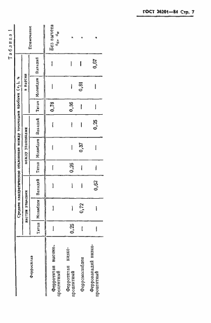 Страница 9 ГОСТ 26201-84