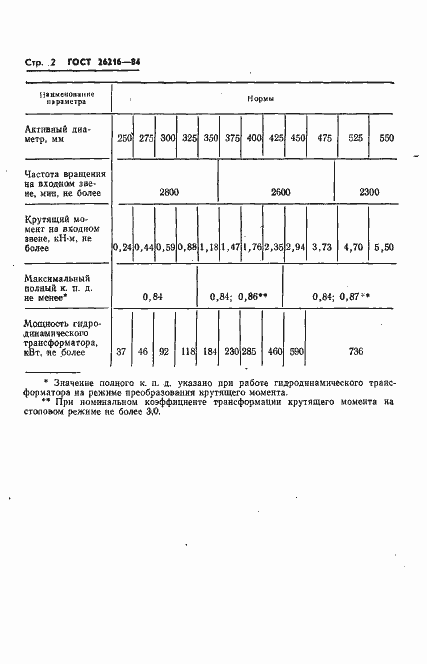 Страница 4 ГОСТ 26216-84