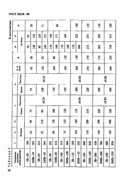 Страница 12 ГОСТ 26218-94