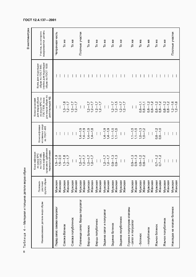 Страница 10 ГОСТ 12.4.137-2001