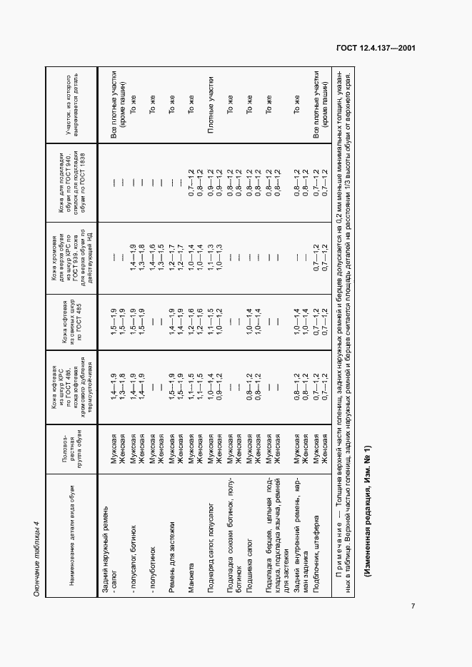 Страница 11 ГОСТ 12.4.137-2001