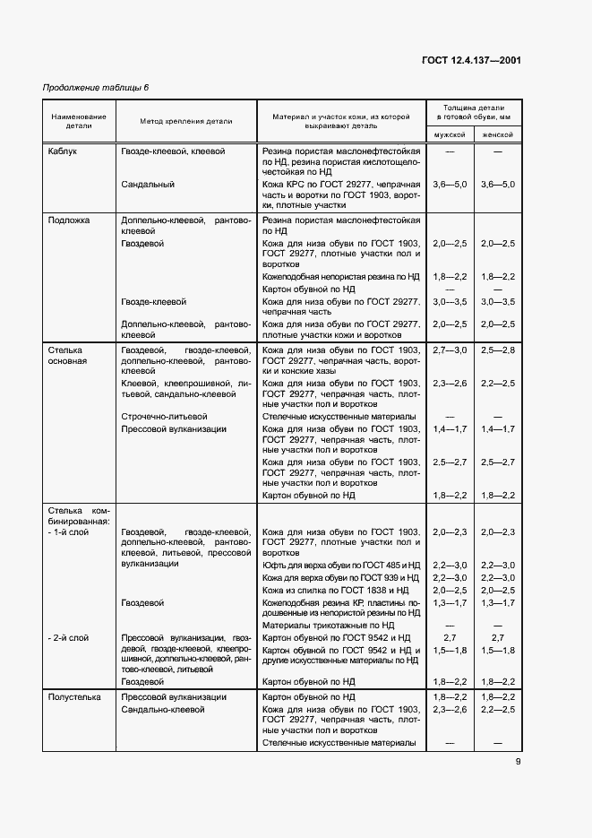Страница 13 ГОСТ 12.4.137-2001