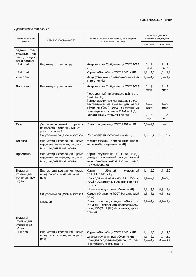 Страница 15 ГОСТ 12.4.137-2001