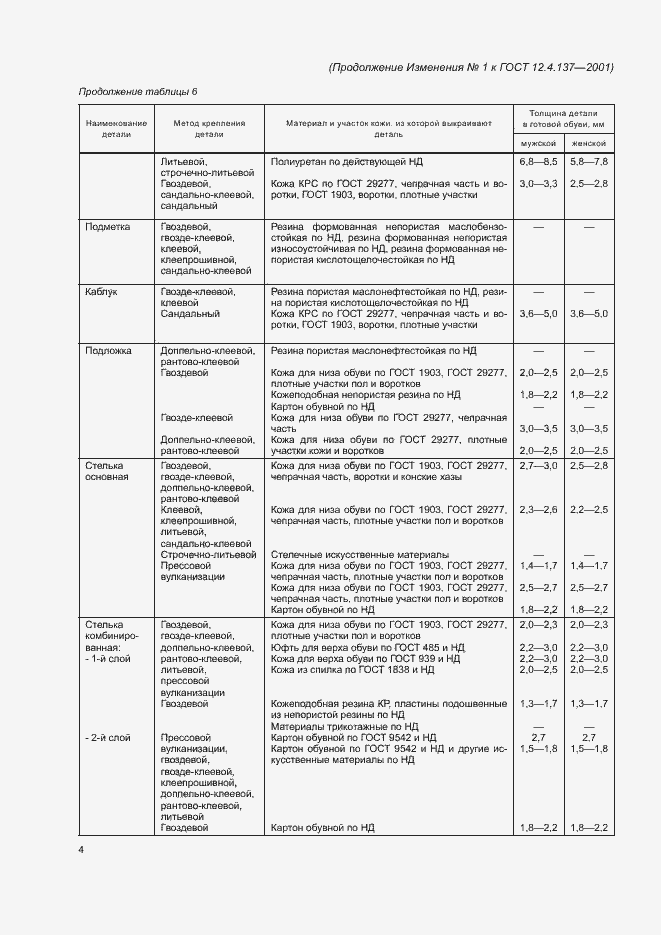 Приложение №2