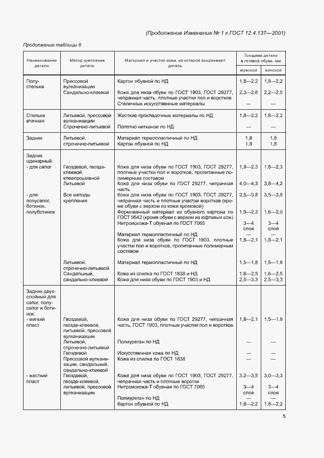 Приложение №2
