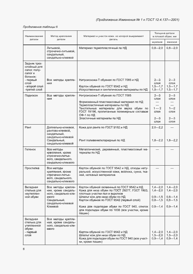 Приложение №2