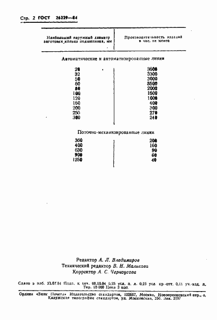 Страница 4 ГОСТ 26229-84