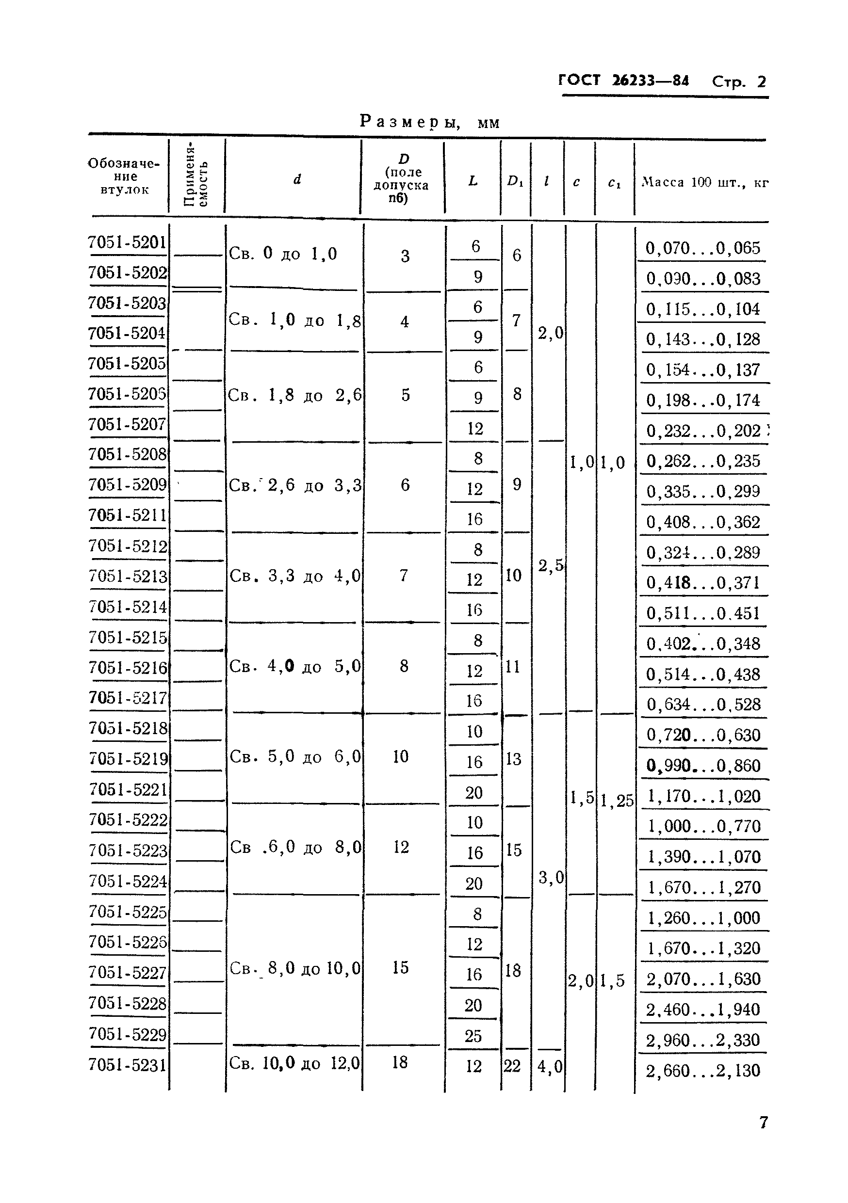 Страница 4 ГОСТ 26233-84