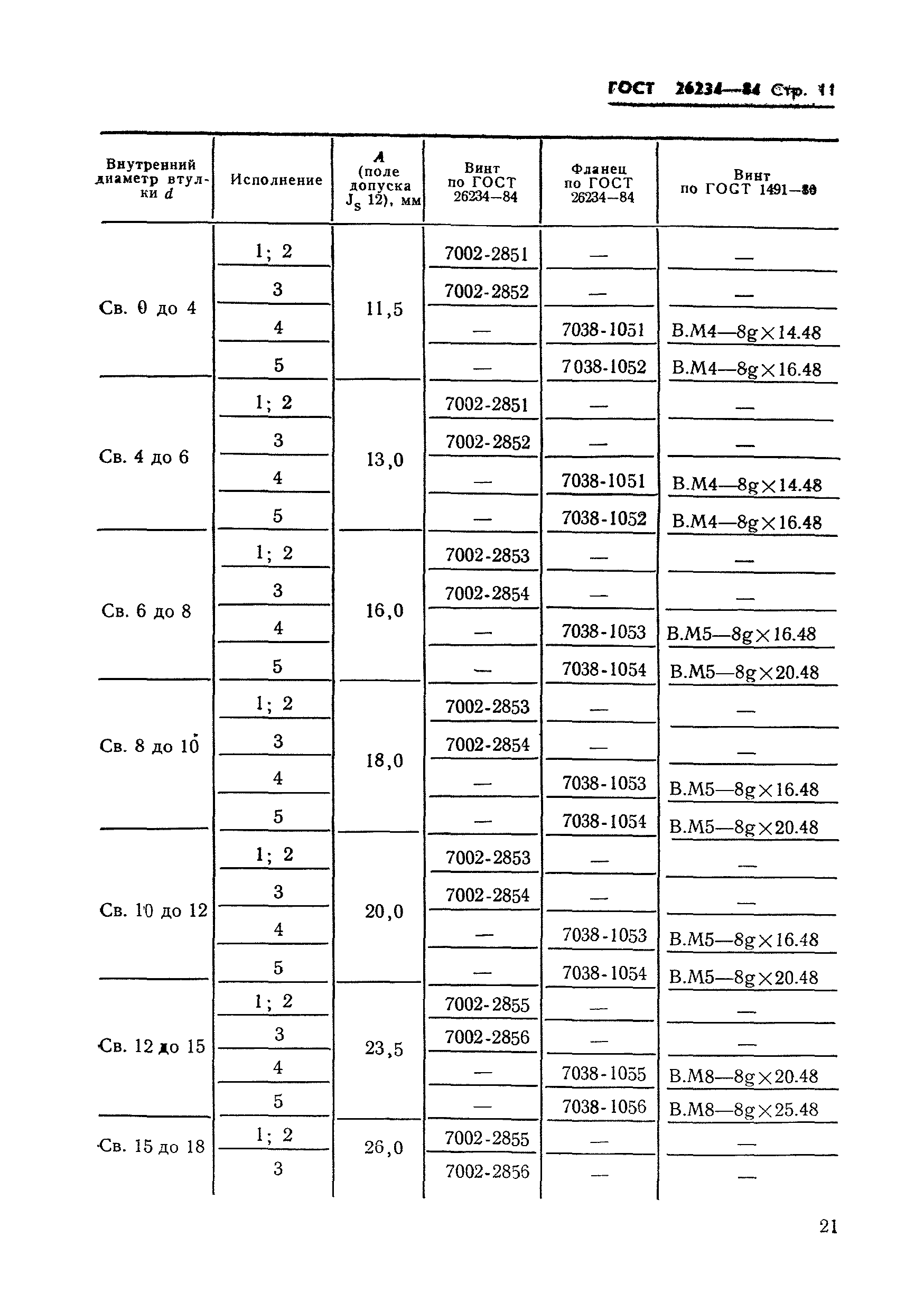 Страница 13 ГОСТ 26234-84