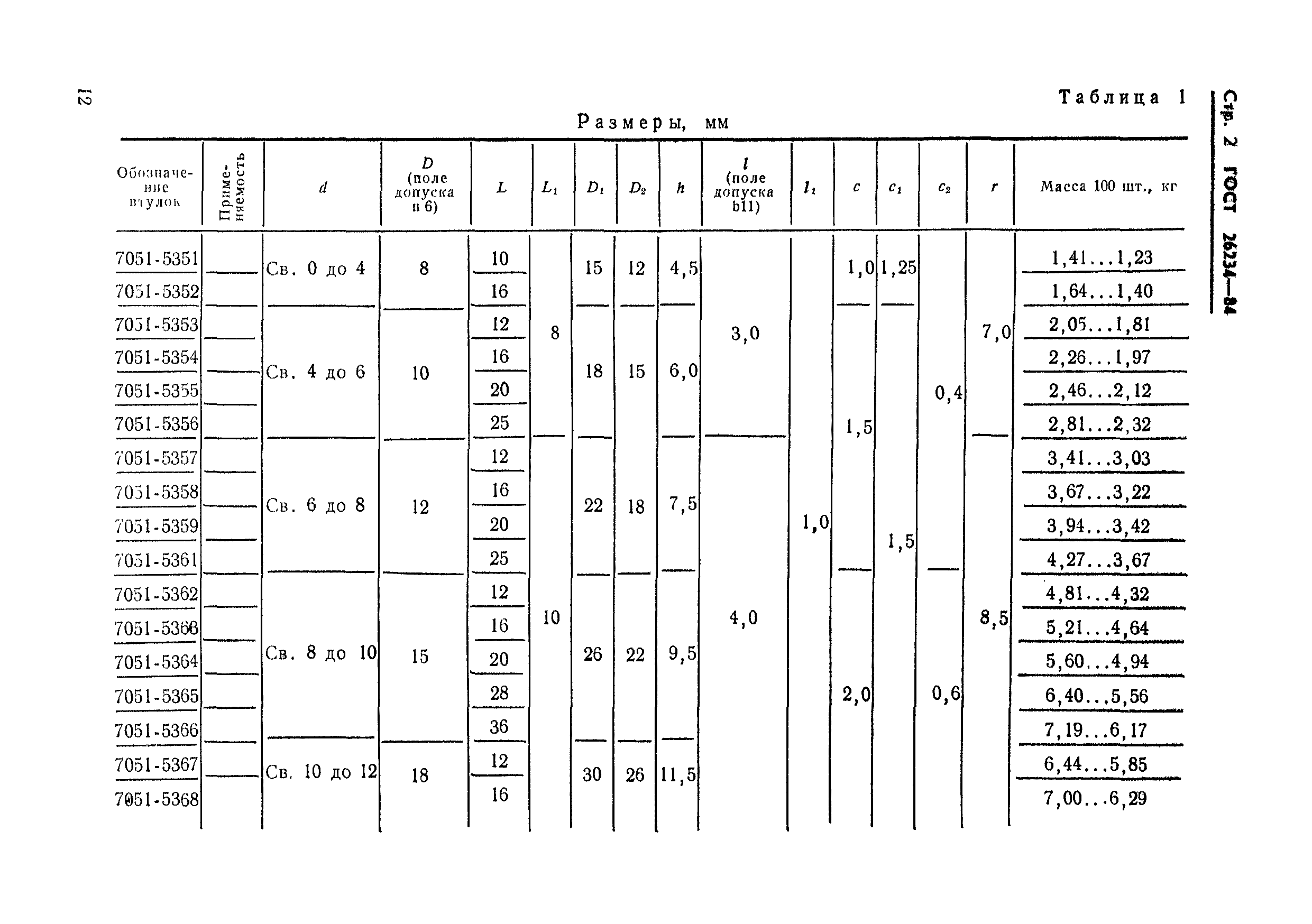 Страница 4 ГОСТ 26234-84