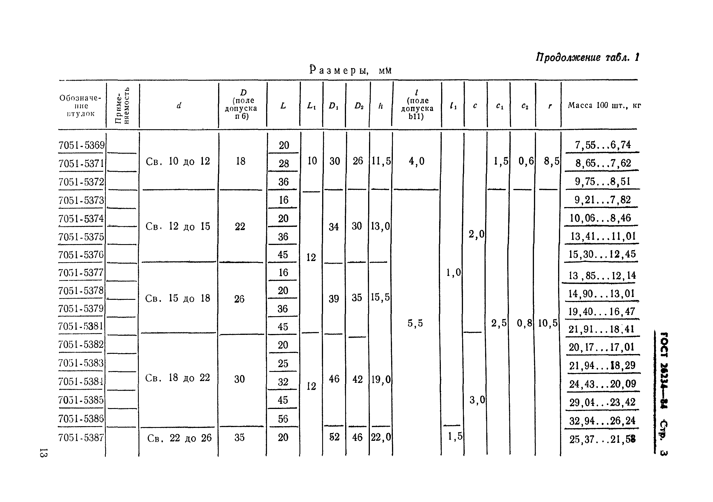 Страница 5 ГОСТ 26234-84
