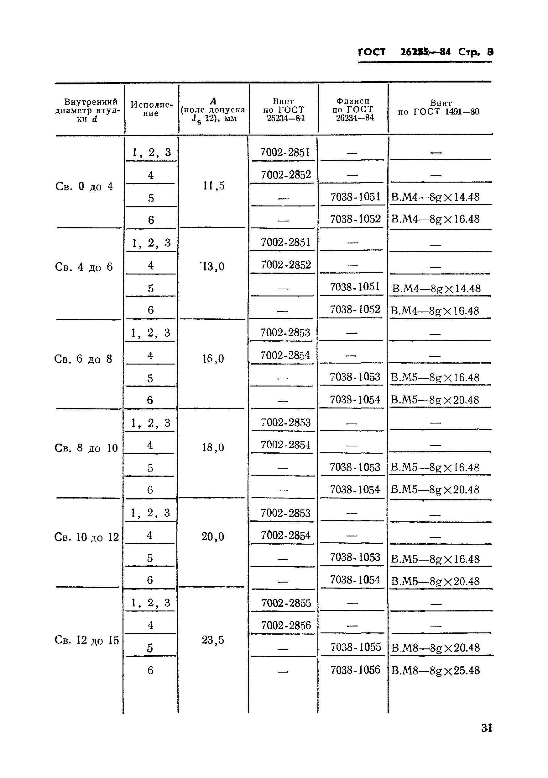 Страница 10 ГОСТ 26235-84