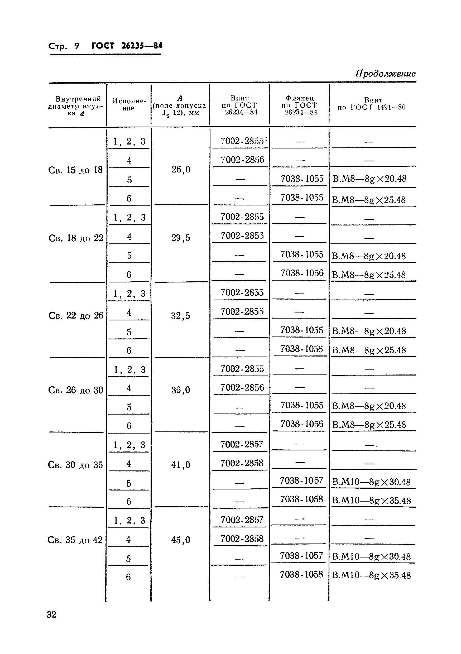 Страница 11 ГОСТ 26235-84