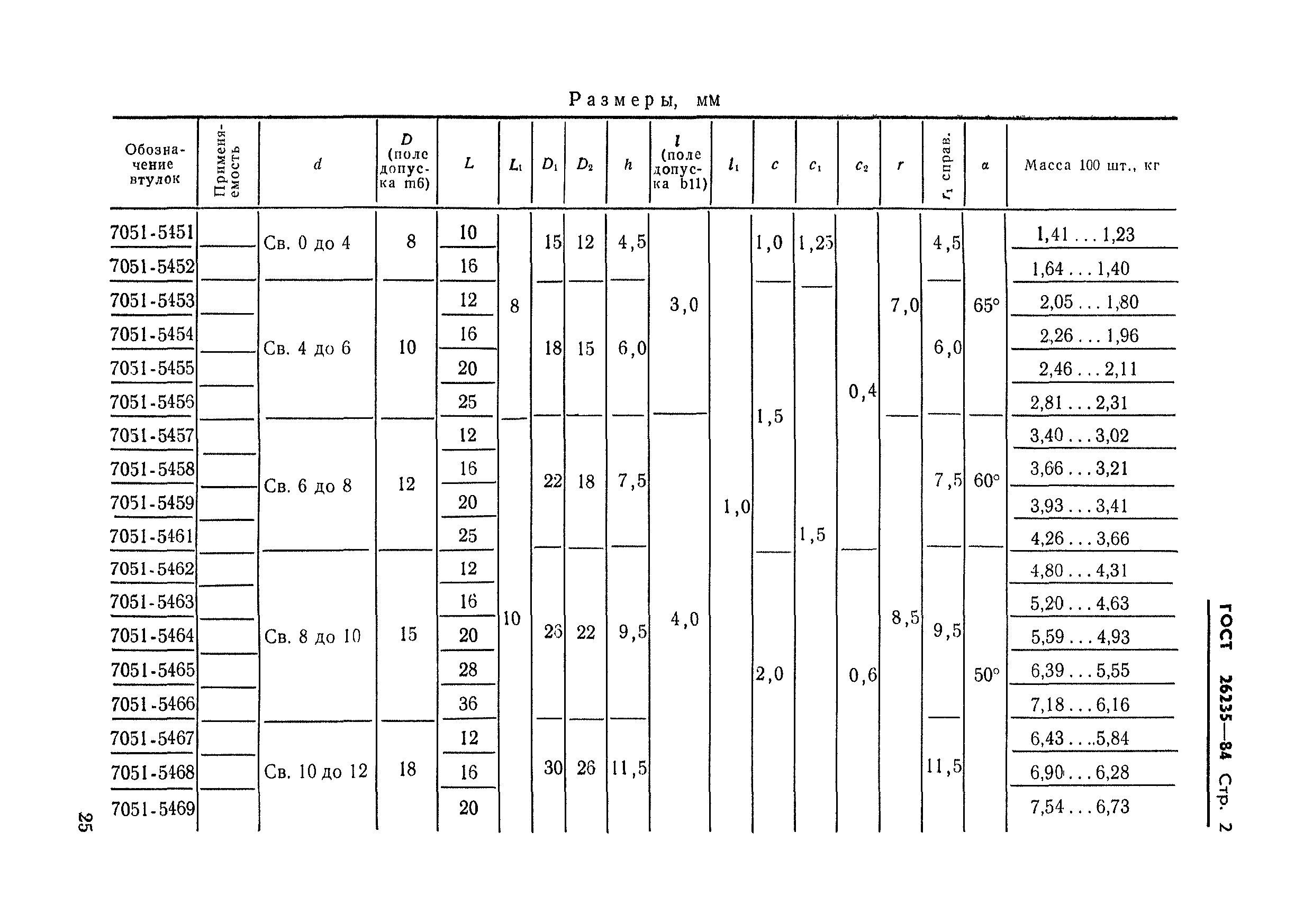 Страница 4 ГОСТ 26235-84