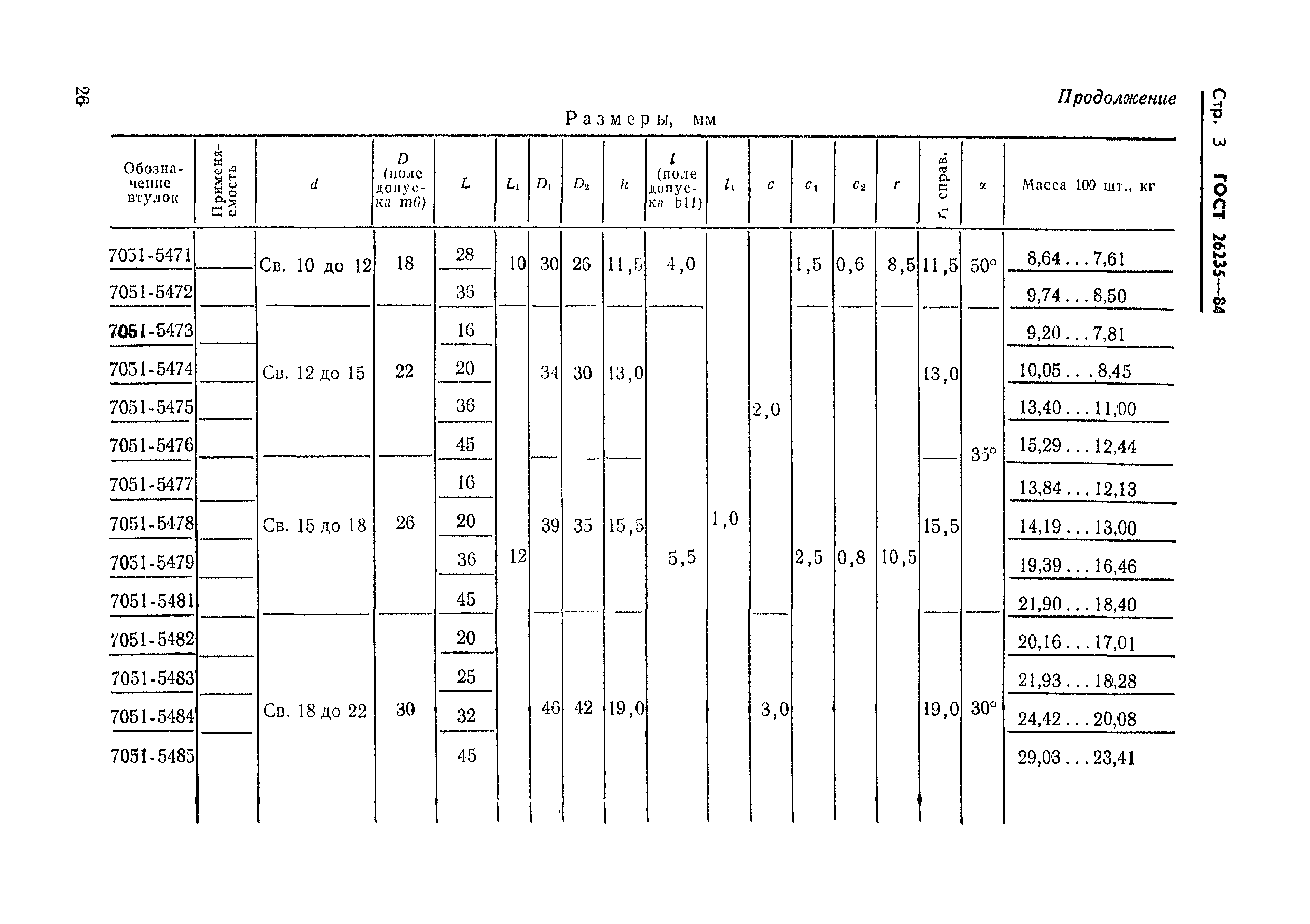 Страница 5 ГОСТ 26235-84
