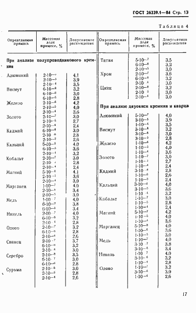 Страница 13 ГОСТ 26239.1-84