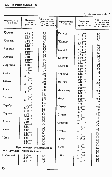 Страница 16 ГОСТ 26239.1-84