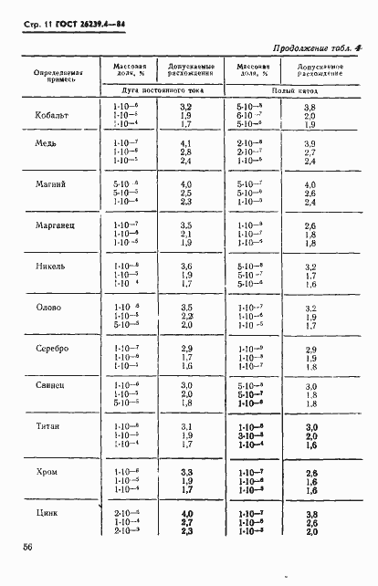 Страница 11 ГОСТ 26239.4-84