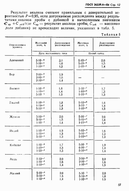 Страница 12 ГОСТ 26239.4-84