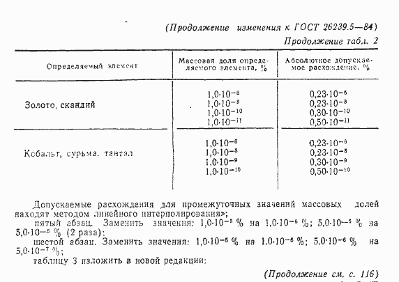 Страница 17 ГОСТ 26239.5-84