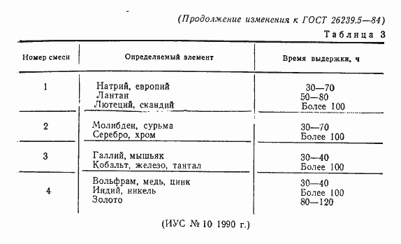 Страница 18 ГОСТ 26239.5-84