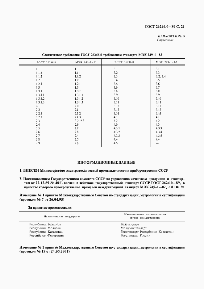 Страница 22 ГОСТ 26246.0-89
