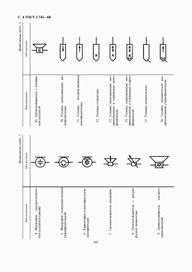 Страница 6 ГОСТ 2.741-68