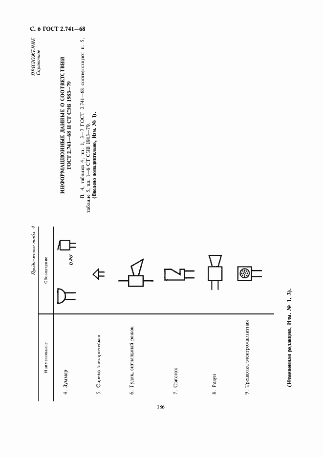 Страница 8 ГОСТ 2.741-68