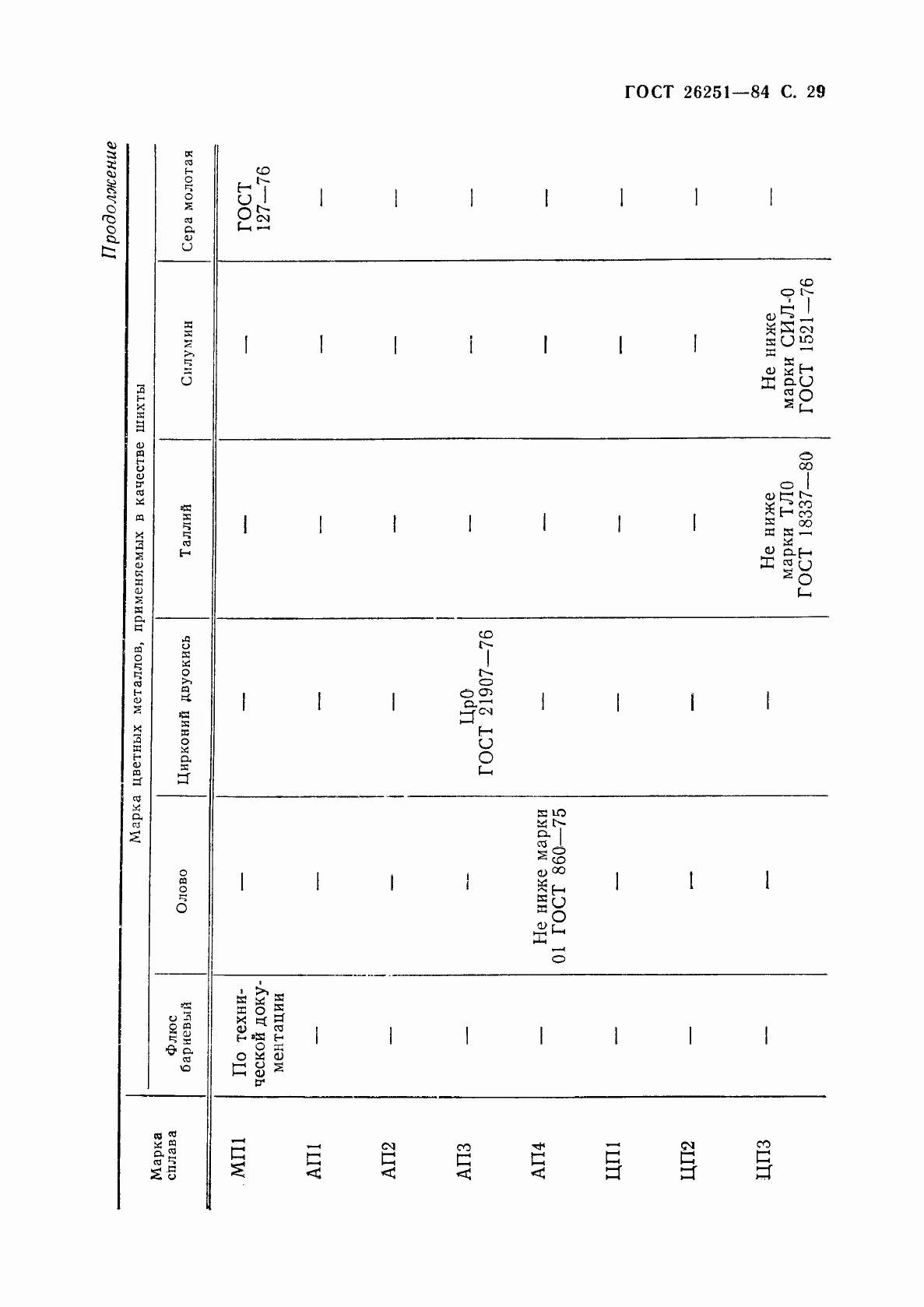 Страница 30 ГОСТ 26251-84
