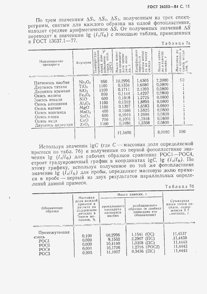 Страница 16 ГОСТ 26252-84