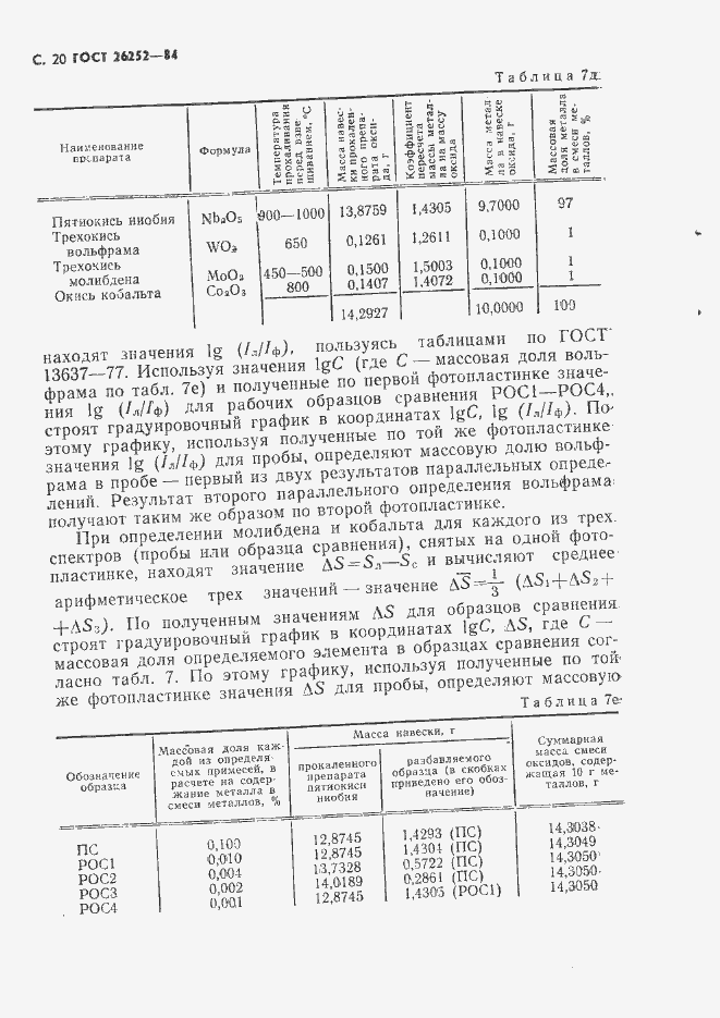 Страница 21 ГОСТ 26252-84