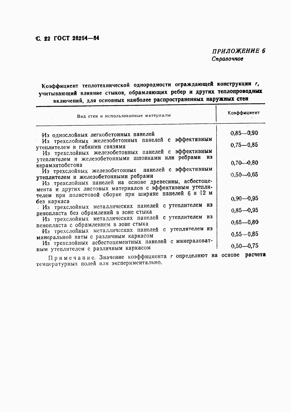 Страница 23 ГОСТ 26254-84