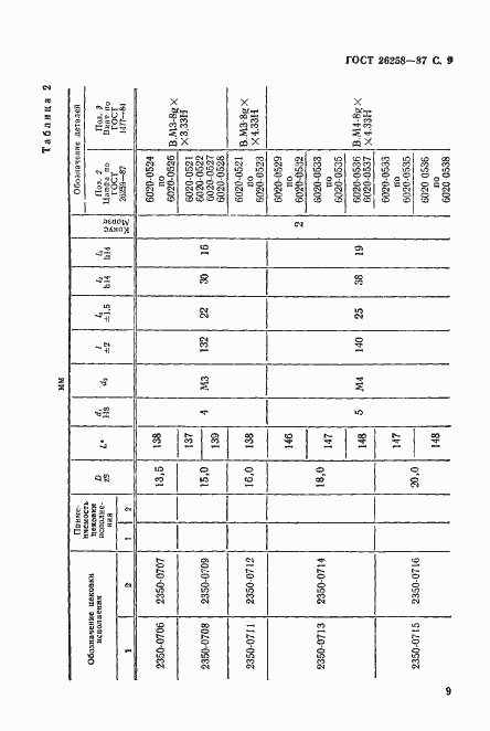 Страница 10 ГОСТ 26258-87