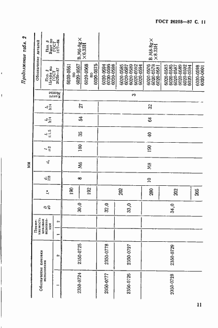 Страница 12 ГОСТ 26258-87