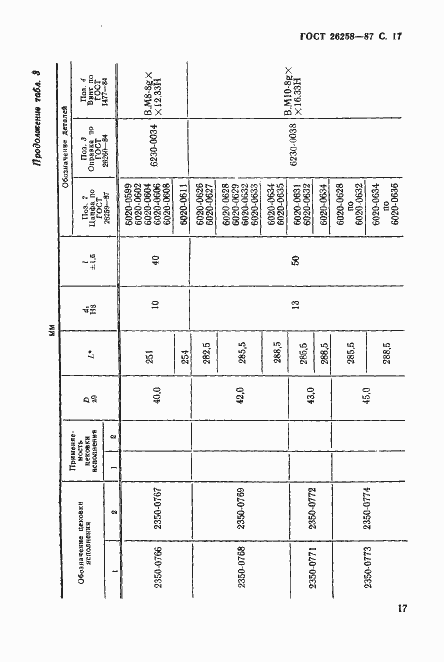 Страница 18 ГОСТ 26258-87