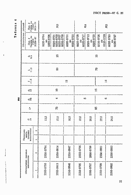 Страница 22 ГОСТ 26258-87