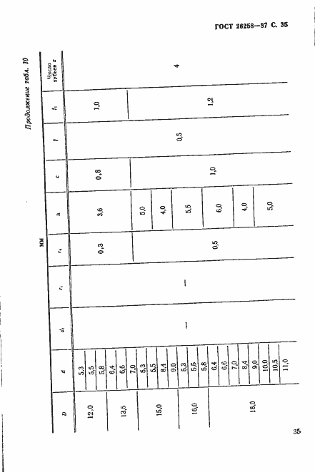 Страница 36 ГОСТ 26258-87