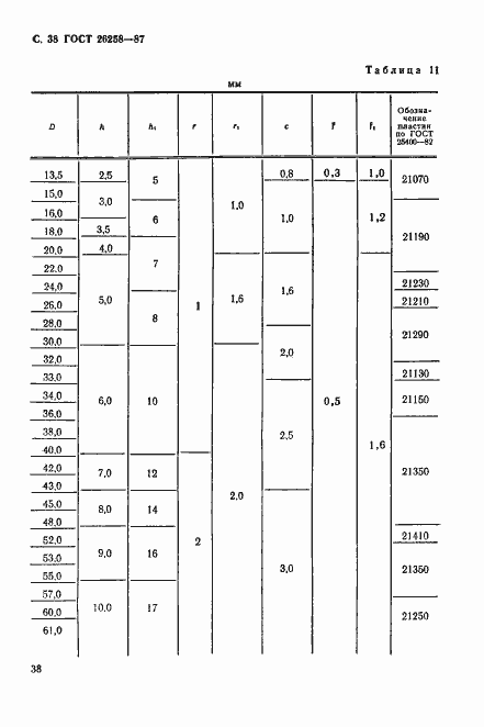 Страница 39 ГОСТ 26258-87