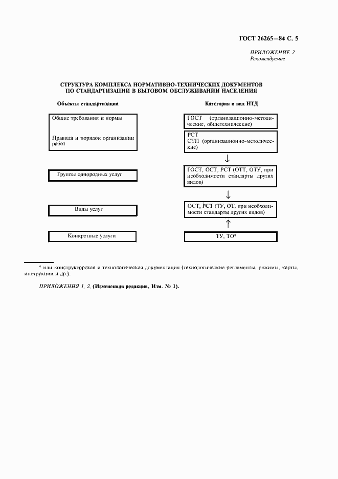 Страница 6 ГОСТ 26265-84