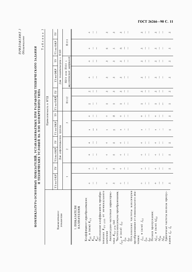 Страница 13 ГОСТ 26266-90