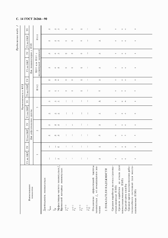 Страница 16 ГОСТ 26266-90