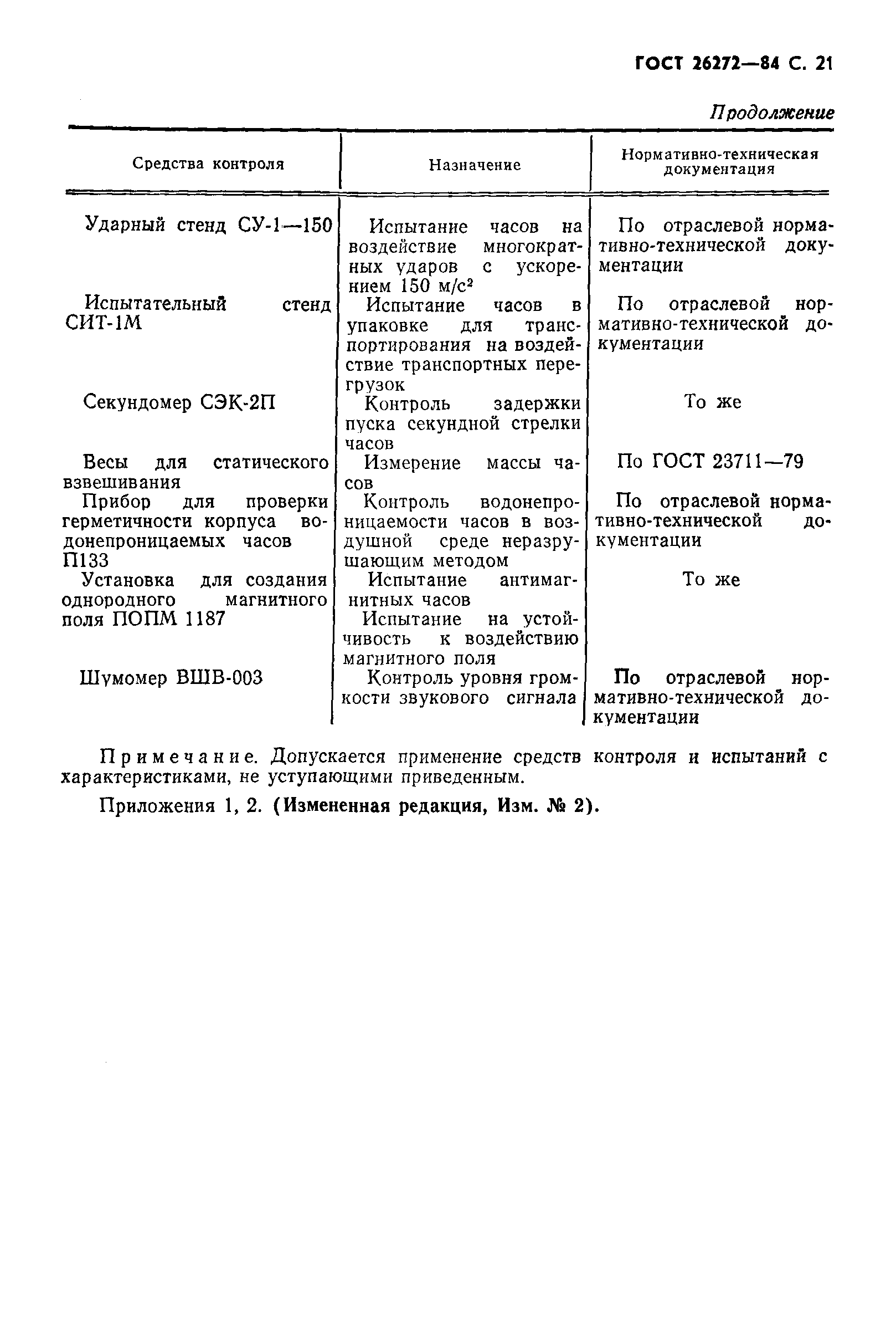 Страница 22 ГОСТ 26272-84