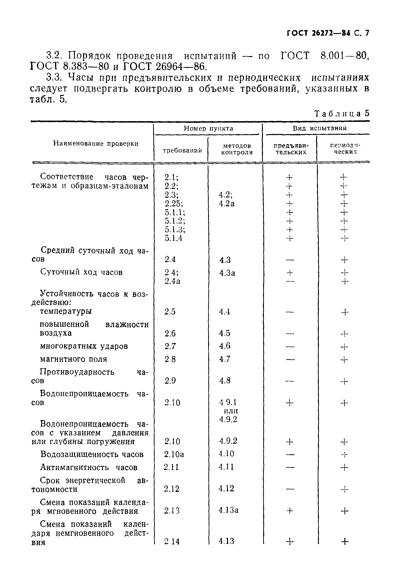 Страница 8 ГОСТ 26272-84