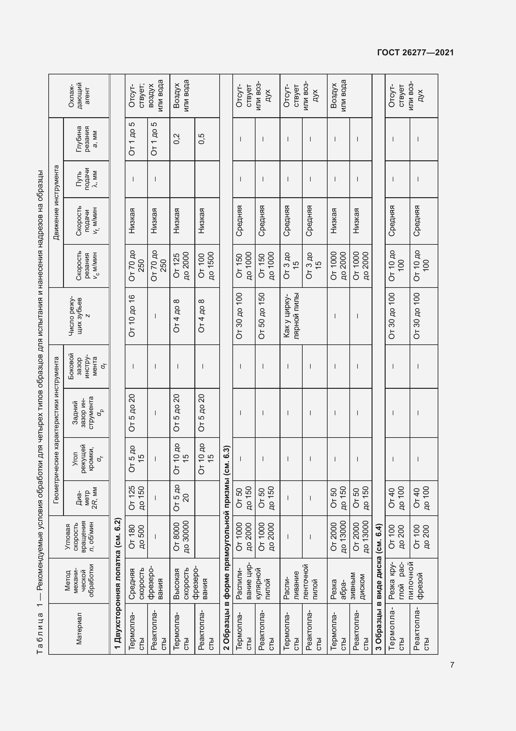 Страница 11 ГОСТ 26277-2021