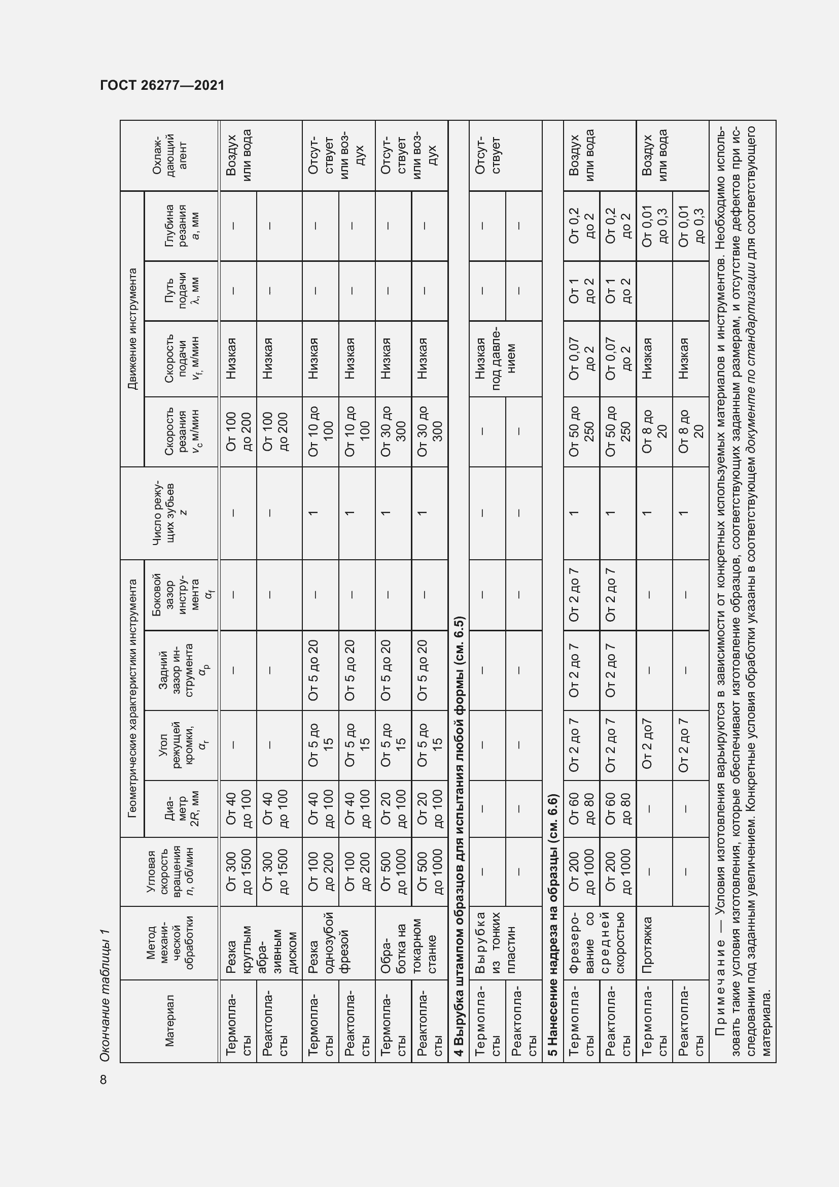 Страница 12 ГОСТ 26277-2021