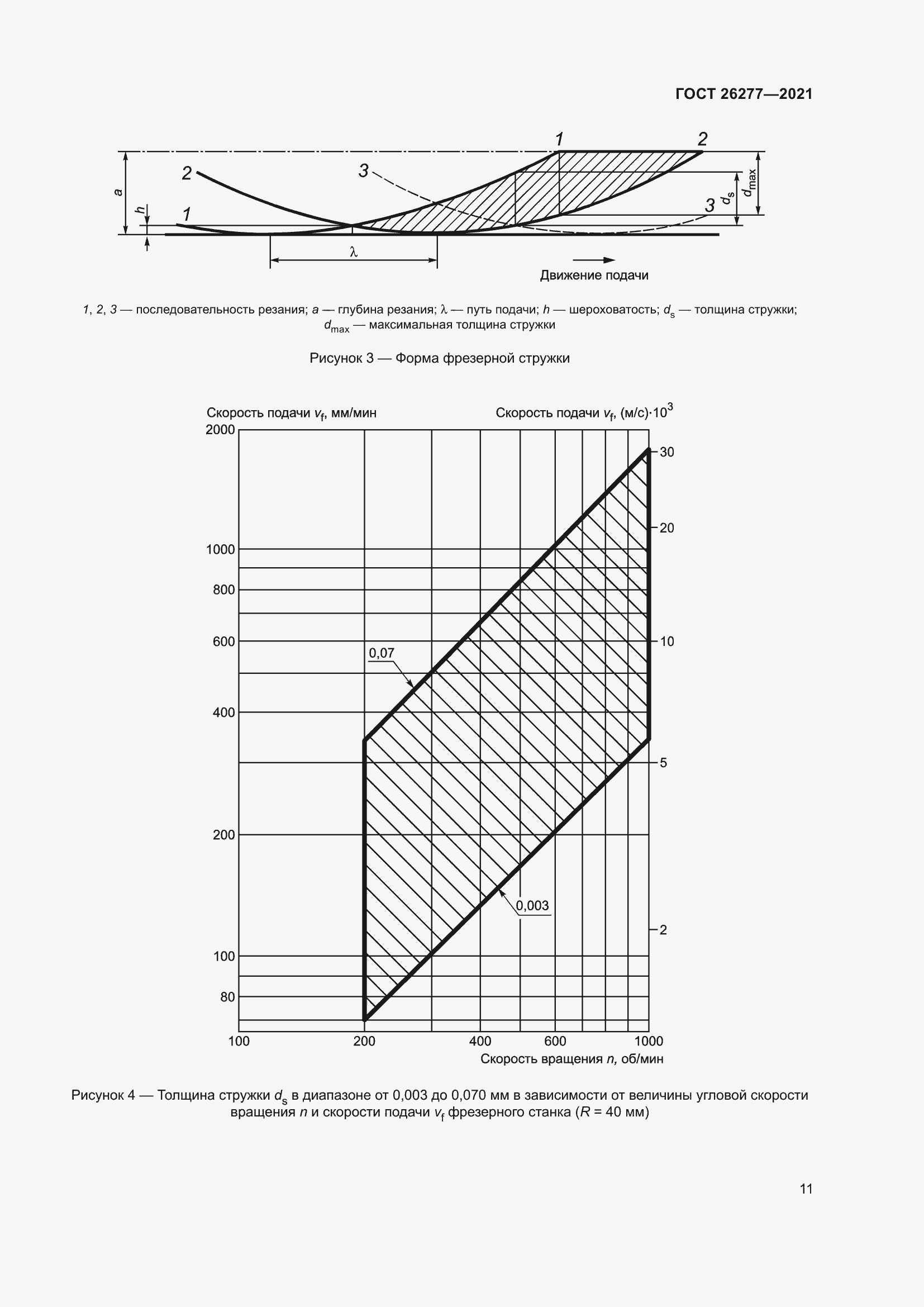 Страница 15 ГОСТ 26277-2021